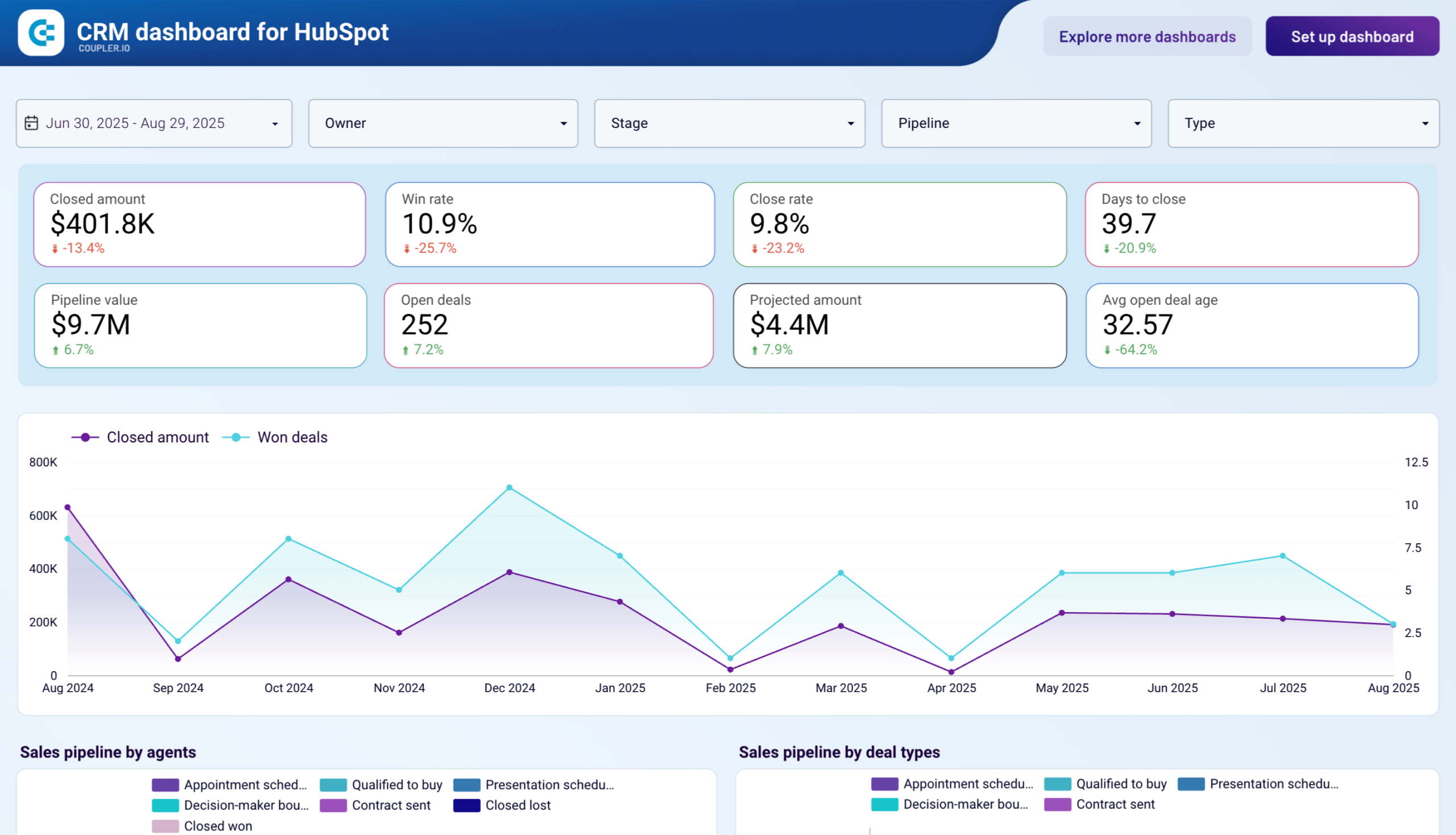 CRM HubSpot Dashboard - Development project by CodexStudio